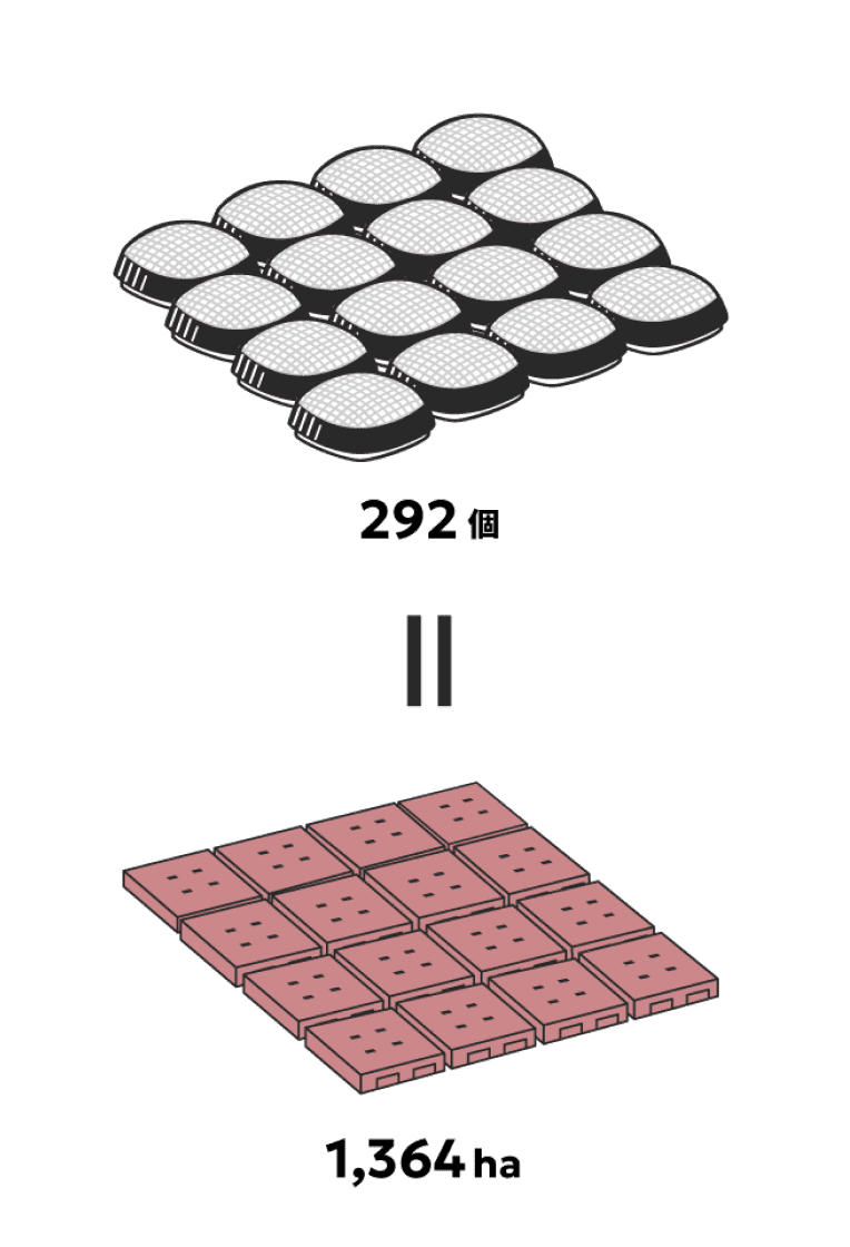 292個 = 1364ha