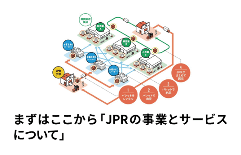 まずはここから「JPRの事業とサービスについて」
